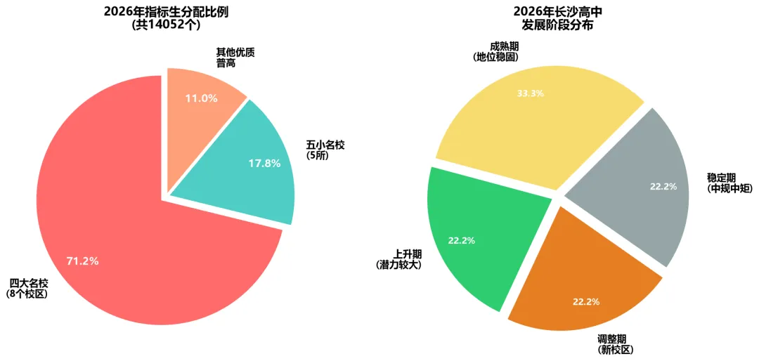 2026长沙中考分数线深度预测及志愿填报多维分析报告-第5张图片-四季读书网