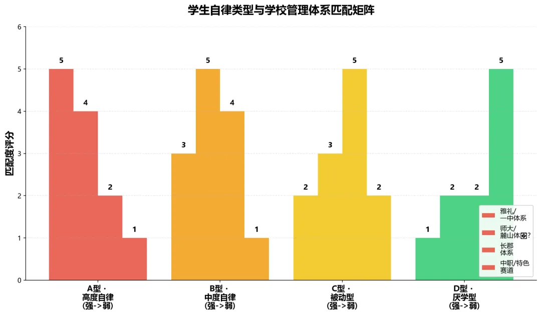 2026长沙中考分数线深度预测及志愿填报多维分析报告-第6张图片-四季读书网