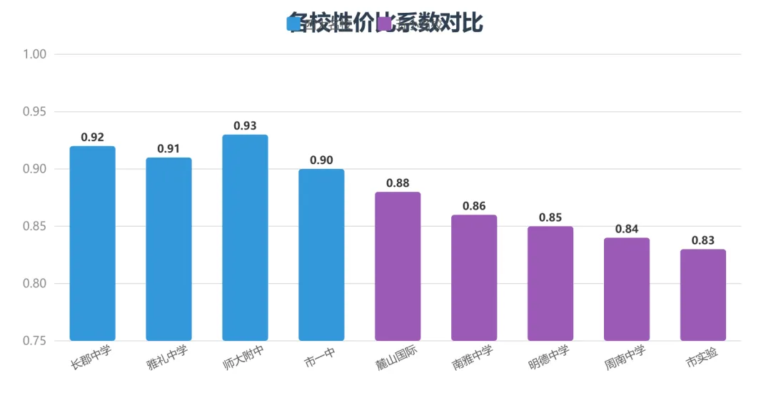 2026长沙中考分数线深度预测及志愿填报多维分析报告-第7张图片-四季读书网