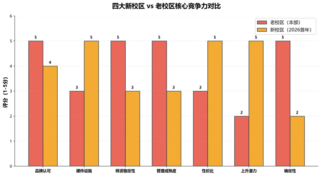 2026长沙中考分数线深度预测及志愿填报多维分析报告-第8张图片-四季读书网