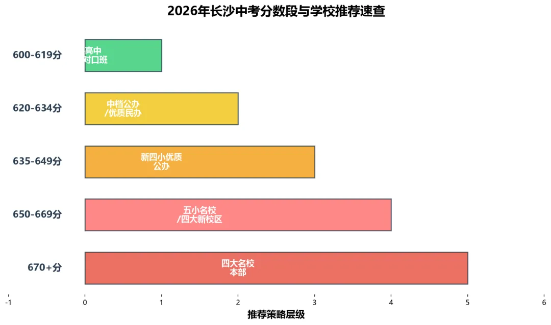 2026长沙中考分数线深度预测及志愿填报多维分析报告-第10张图片-四季读书网