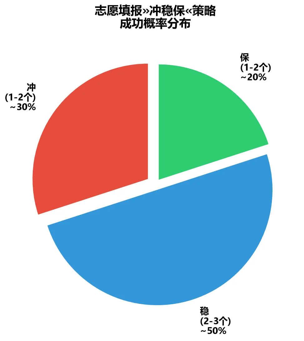 2026长沙中考分数线深度预测及志愿填报多维分析报告-第11张图片-四季读书网