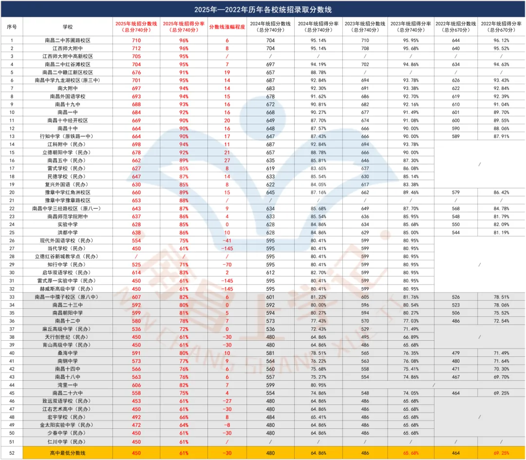 出分啦!2026南昌中考成绩公布!附查分入口-第9张图片-四季读书网