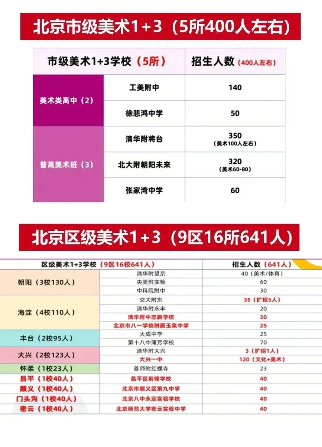北京美术中考全攻略|低分冲刺重点高中,升学通道一键梳理-第6张图片-四季读书网 北京美术中考全攻略|低分冲刺重点高中,升学通道一键梳理-第6张图片-四季读书网