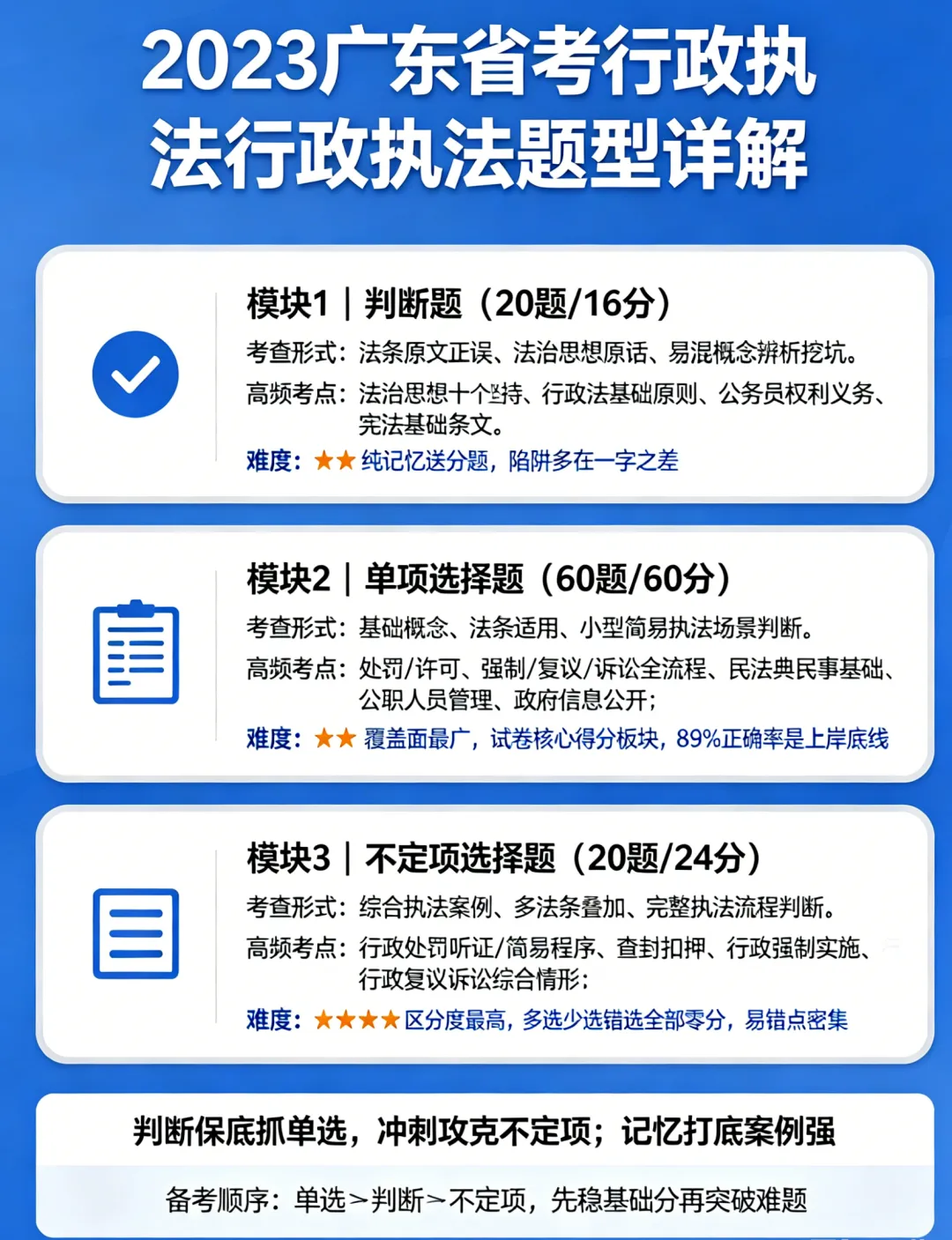 【执法真题分析】2023年山东省考行政执法专业科目试题分析-第3张图片-四季读书网