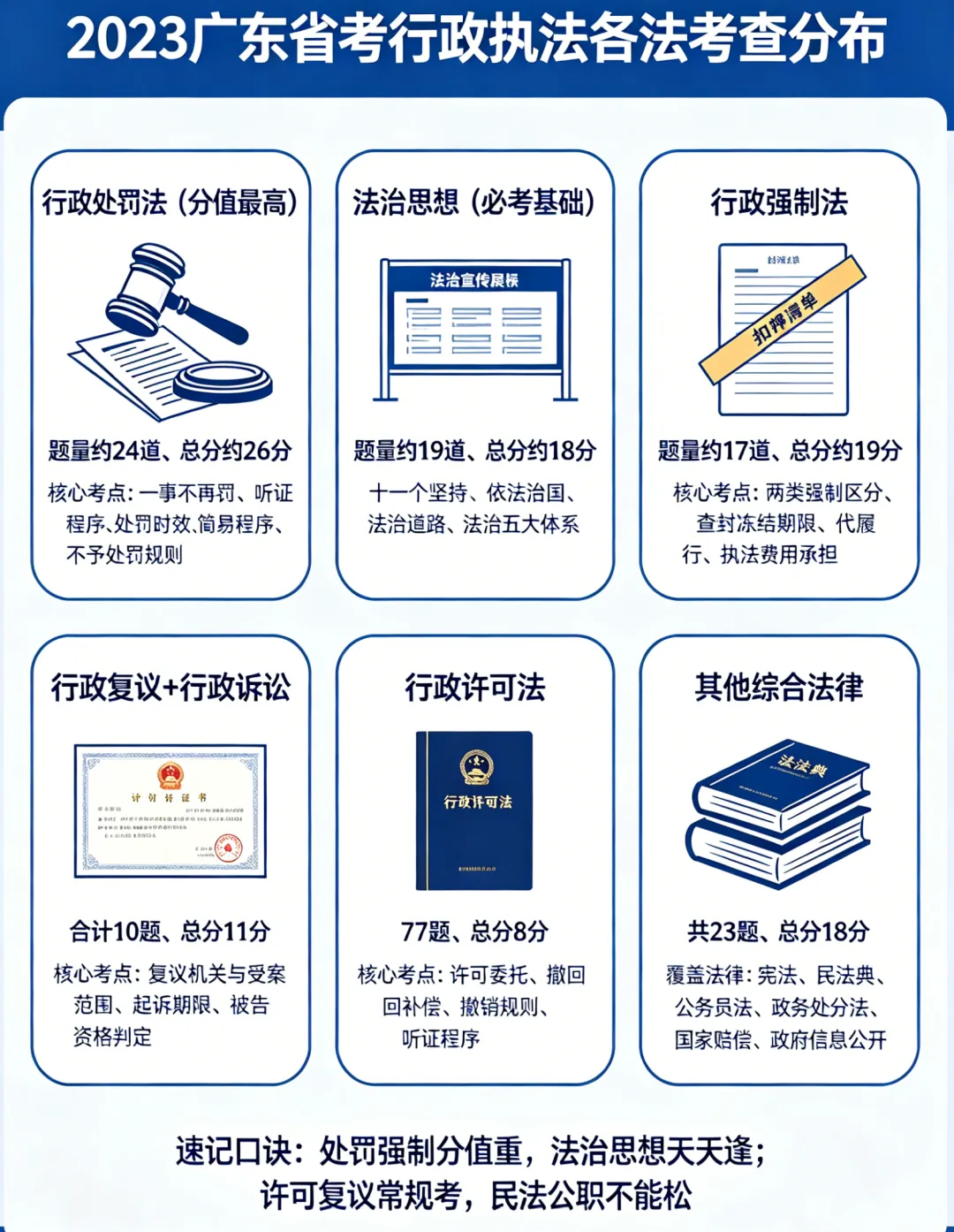 【执法真题分析】2023年山东省考行政执法专业科目试题分析-第4张图片-四季读书网