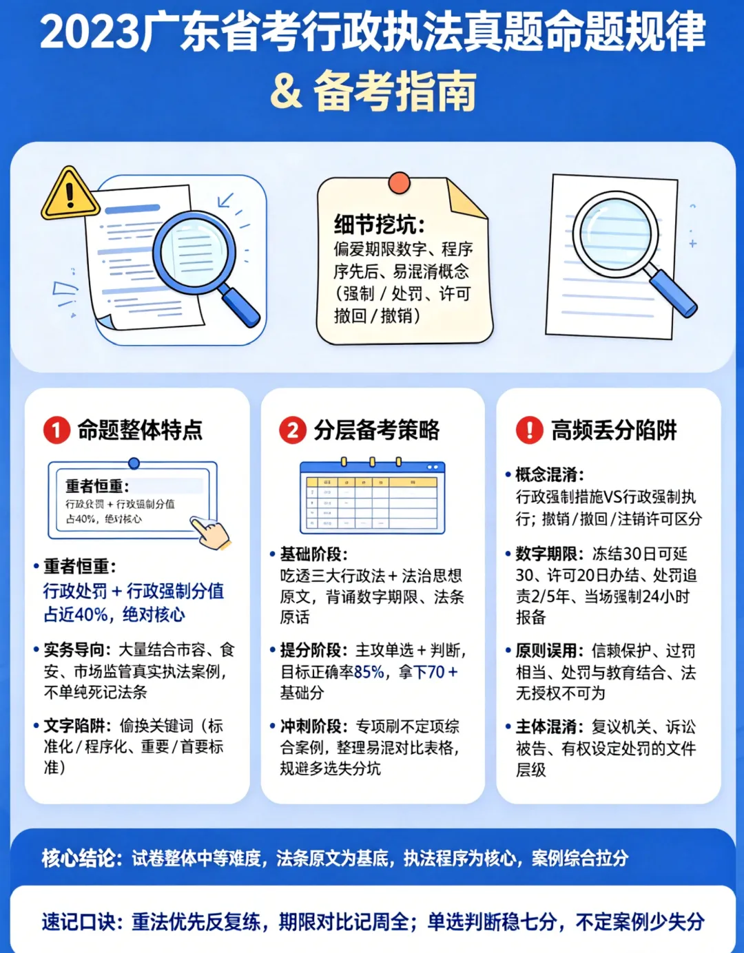 【执法真题分析】2023年山东省考行政执法专业科目试题分析-第5张图片-四季读书网
