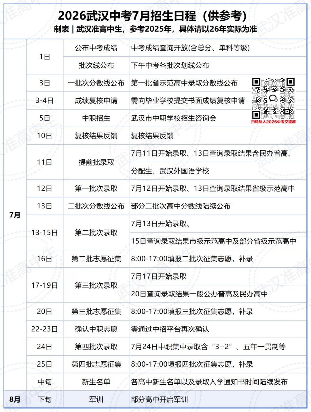 重磅!武汉市2026年中考第一批省级示范高中录取分数线-第2张图片-四季读书网
