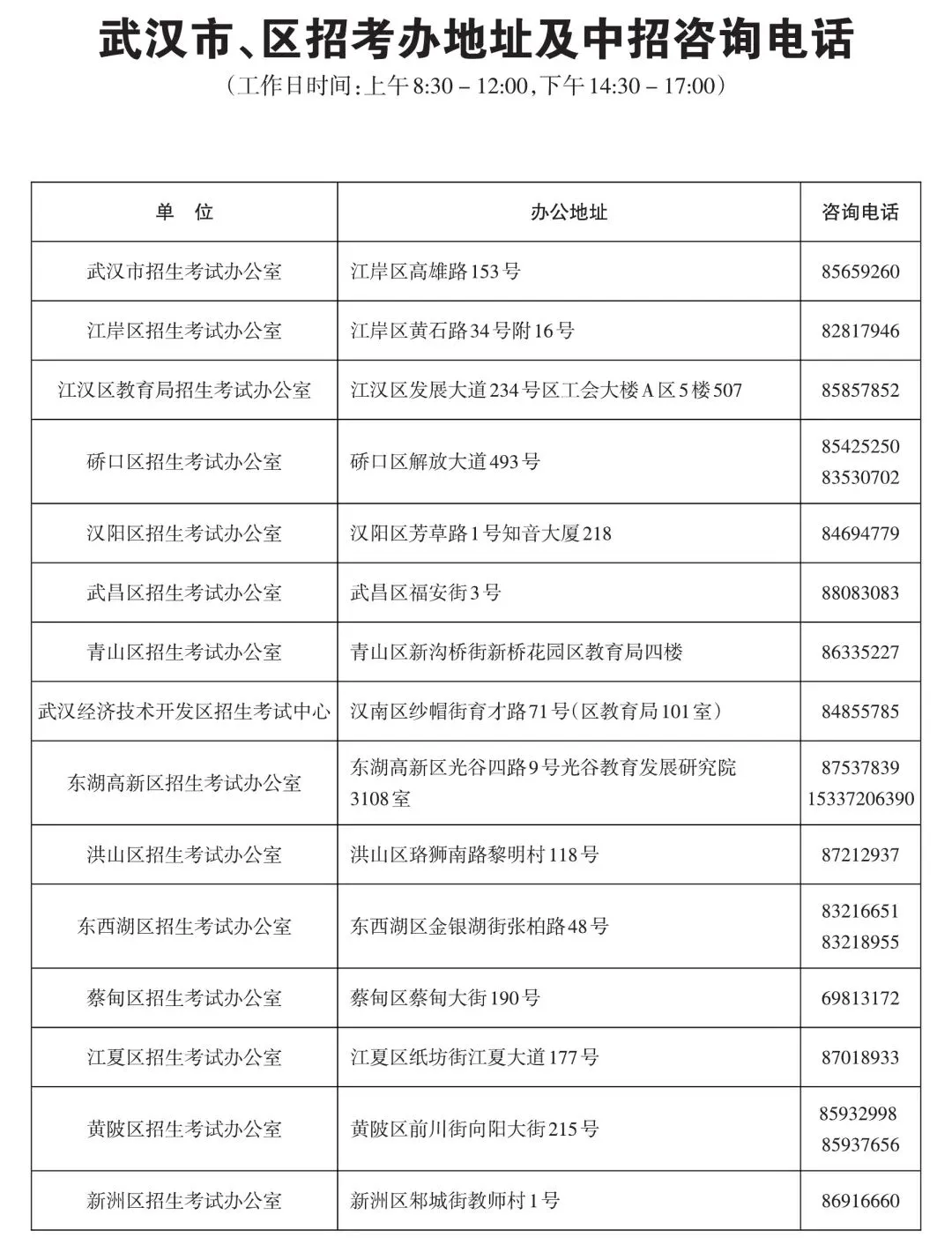 重磅!武汉市2026年中考第一批省级示范高中录取分数线-第5张图片-四季读书网