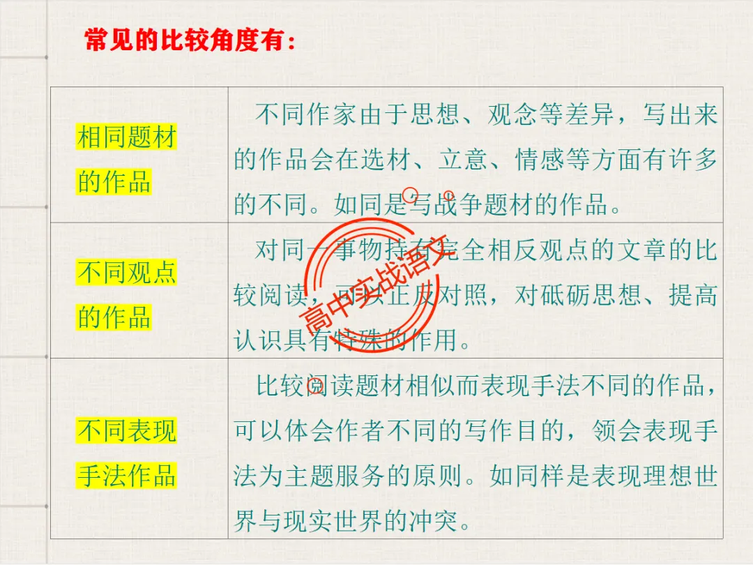 【对标2026+2025古诗真题】【古诗比较鉴赏】热考题型一课讲透!-第18张图片-四季读书网 【对标2026+2025古诗真题】【古诗比较鉴赏】热考题型一课讲透!-第18张图片-四季读书网