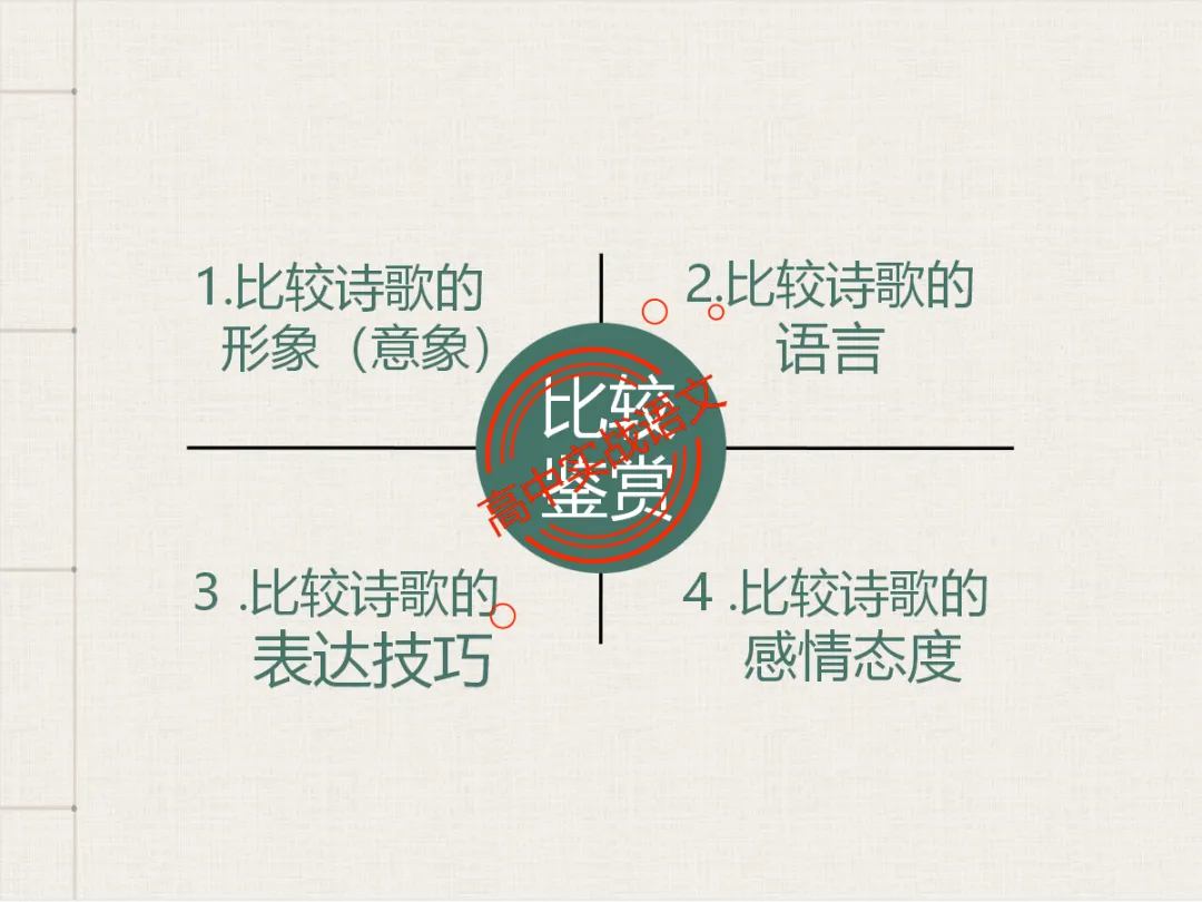 【对标2026+2025古诗真题】【古诗比较鉴赏】热考题型一课讲透!-第20张图片-四季读书网 【对标2026+2025古诗真题】【古诗比较鉴赏】热考题型一课讲透!-第20张图片-四季读书网