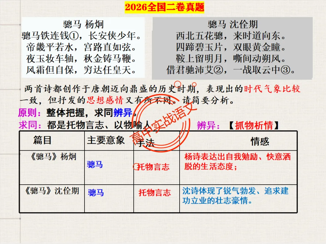 【对标2026+2025古诗真题】【古诗比较鉴赏】热考题型一课讲透!-第31张图片-四季读书网 【对标2026+2025古诗真题】【古诗比较鉴赏】热考题型一课讲透!-第31张图片-四季读书网