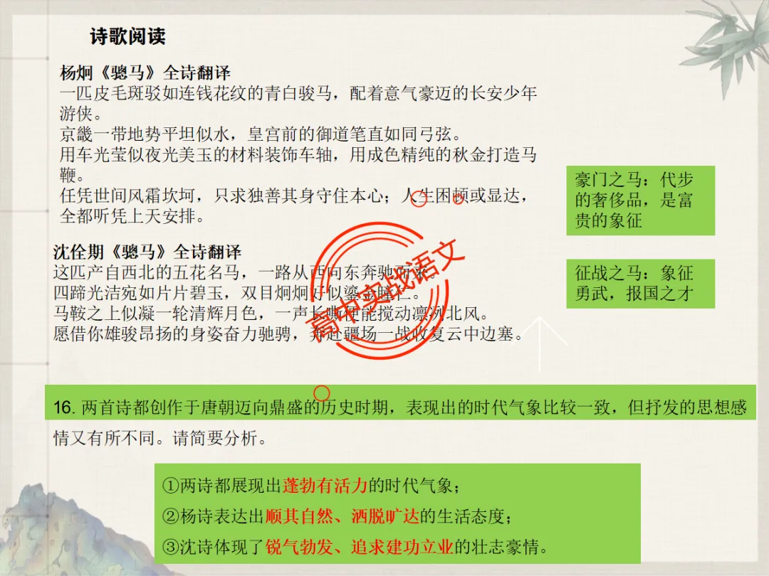 【对标2026+2025古诗真题】【古诗比较鉴赏】热考题型一课讲透!-第32张图片-四季读书网 【对标2026+2025古诗真题】【古诗比较鉴赏】热考题型一课讲透!-第32张图片-四季读书网