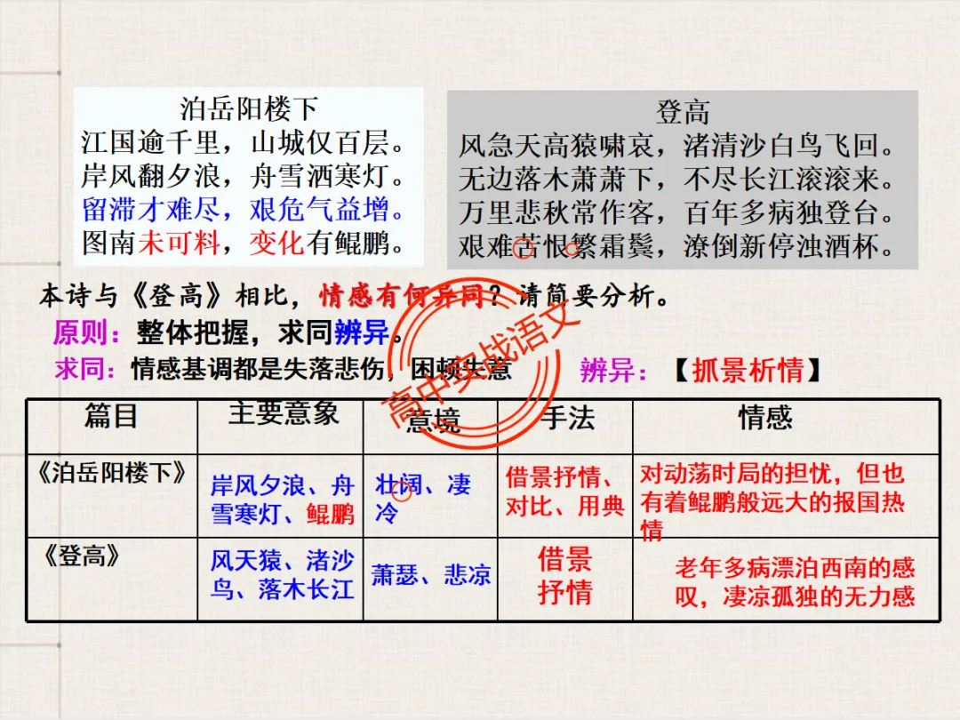 【对标2026+2025古诗真题】【古诗比较鉴赏】热考题型一课讲透!-第38张图片-四季读书网 【对标2026+2025古诗真题】【古诗比较鉴赏】热考题型一课讲透!-第38张图片-四季读书网