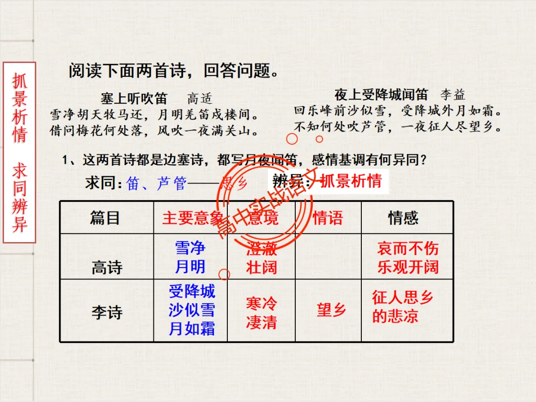 【对标2026+2025古诗真题】【古诗比较鉴赏】热考题型一课讲透!-第40张图片-四季读书网 【对标2026+2025古诗真题】【古诗比较鉴赏】热考题型一课讲透!-第40张图片-四季读书网