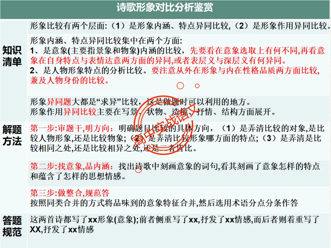 【对标2026+2025古诗真题】【古诗比较鉴赏】热考题型一课讲透!-第43张图片-四季读书网 【对标2026+2025古诗真题】【古诗比较鉴赏】热考题型一课讲透!-第43张图片-四季读书网