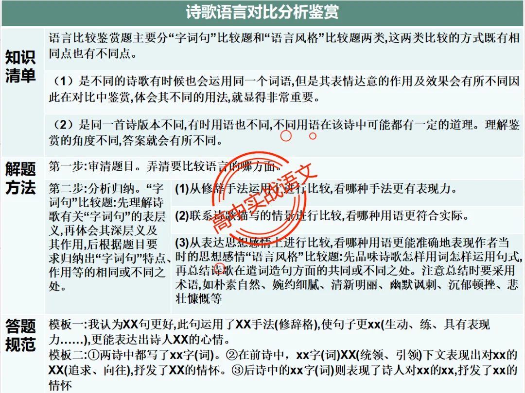 【对标2026+2025古诗真题】【古诗比较鉴赏】热考题型一课讲透!-第48张图片-四季读书网 【对标2026+2025古诗真题】【古诗比较鉴赏】热考题型一课讲透!-第48张图片-四季读书网
