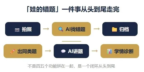 学习机拍试卷只能拍两张之后,我做了一个小程序-第2张图片-四季读书网 学习机拍试卷只能拍两张之后,我做了一个小程序-第2张图片-四季读书网