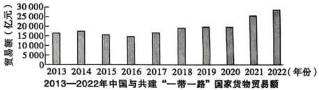 2026中考真题:陕西省中考历史试卷及参考答案-第3张图片-四季读书网 2026中考真题:陕西省中考历史试卷及参考答案-第3张图片-四季读书网