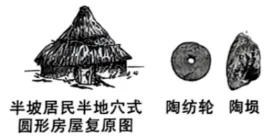 2026中考真题:陕西省中考历史试卷及参考答案-第5张图片-四季读书网 2026中考真题:陕西省中考历史试卷及参考答案-第5张图片-四季读书网