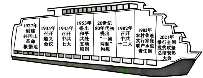 2026中考真题:陕西省中考历史试卷及参考答案-第17张图片-四季读书网 2026中考真题:陕西省中考历史试卷及参考答案-第17张图片-四季读书网
