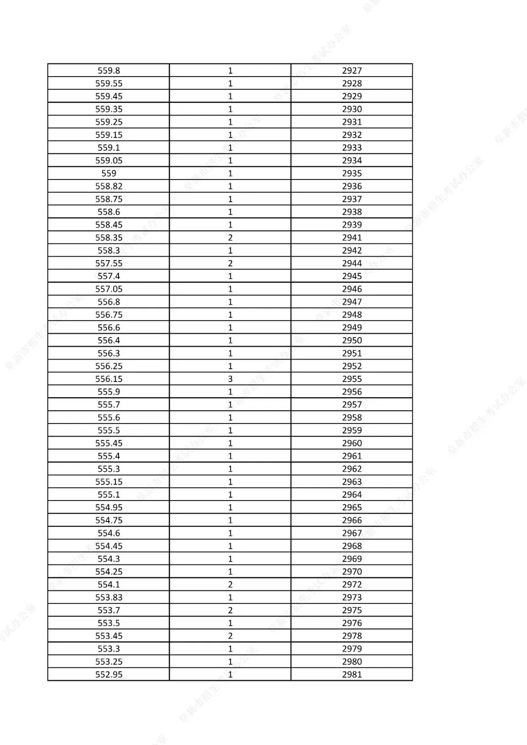 中考761分以上31人!辽宁一市发布2026年中考一分一段表!-第45张图片-四季读书网