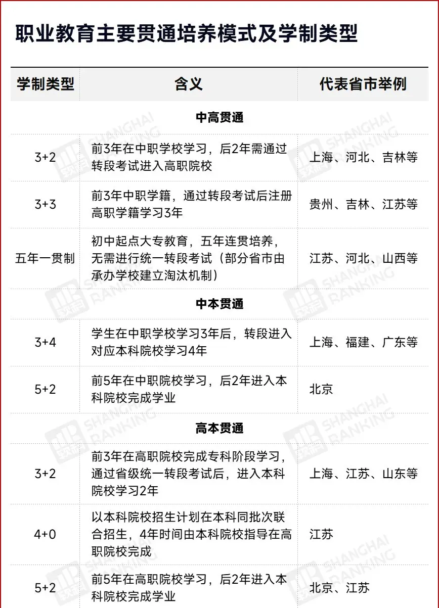 中考大变局!大批家长主动放弃普高内卷:职业教育早已不低人一等-第2张图片-四季读书网