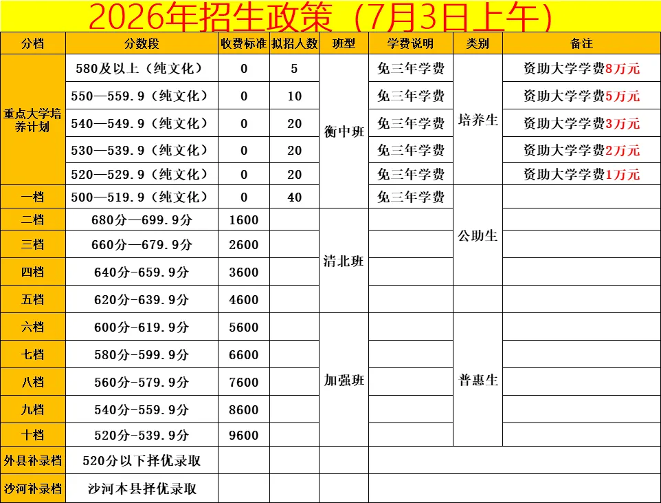 隆尧中考家长看过来!沙河市实验中学7月3日新高一收费标准..-第2张图片-四季读书网 隆尧中考家长看过来!沙河市实验中学7月3日新高一收费标准..-第2张图片-四季读书网