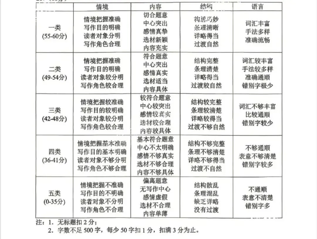【中考真题】22026重庆中考语文试卷及答案!-第11张图片-四季读书网 【中考真题】22026重庆中考语文试卷及答案!-第11张图片-四季读书网