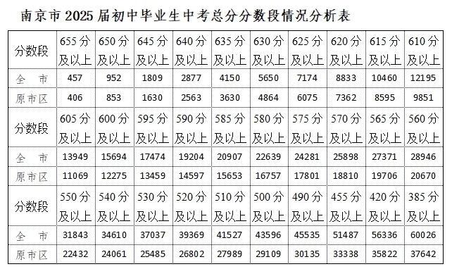 2026南京中考成绩官方查分入口!-第3张图片-四季读书网