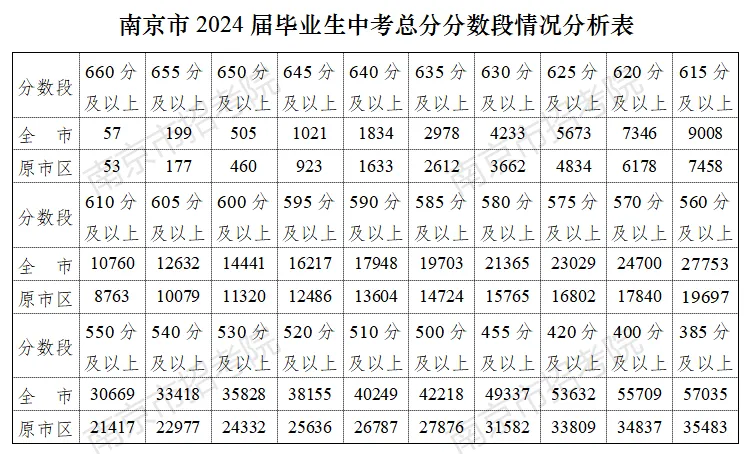 2026南京中考成绩官方查分入口!-第4张图片-四季读书网