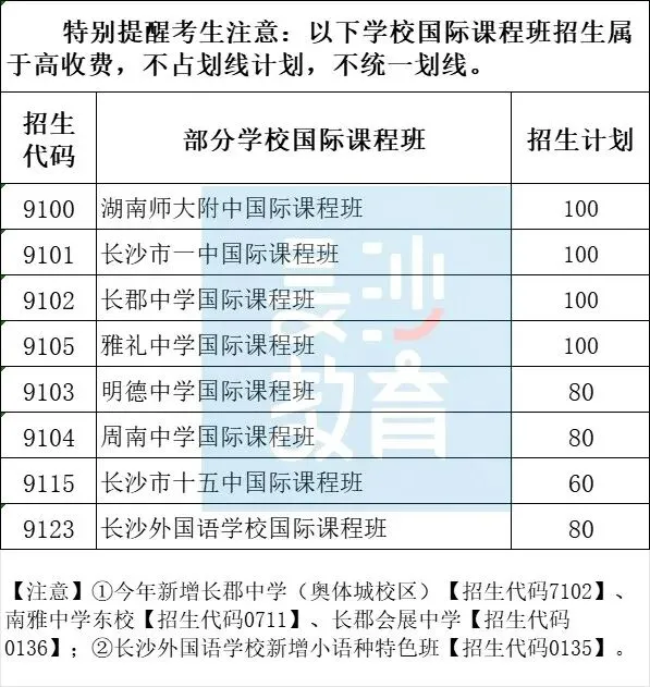 中考填志愿必看!2026年长沙普高招生计划出炉!-第4张图片-四季读书网 中考填志愿必看!2026年长沙普高招生计划出炉!-第4张图片-四季读书网