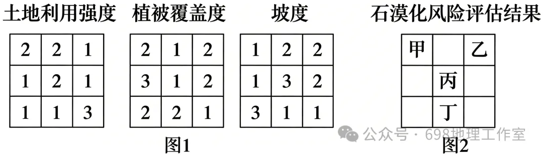【高考真题】2026年6月浙江省高考地理真题【选择题解析版】-第2张图片-四季读书网