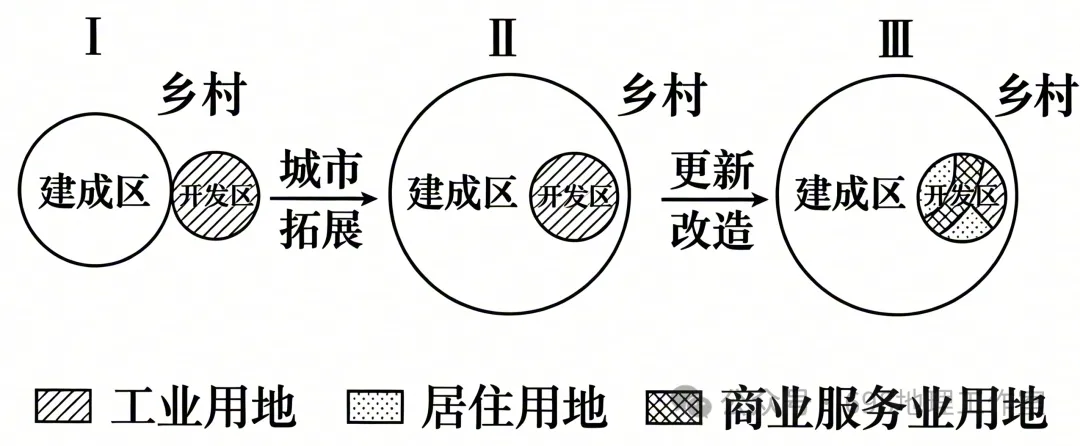 【高考真题】2026年6月浙江省高考地理真题【选择题解析版】-第6张图片-四季读书网