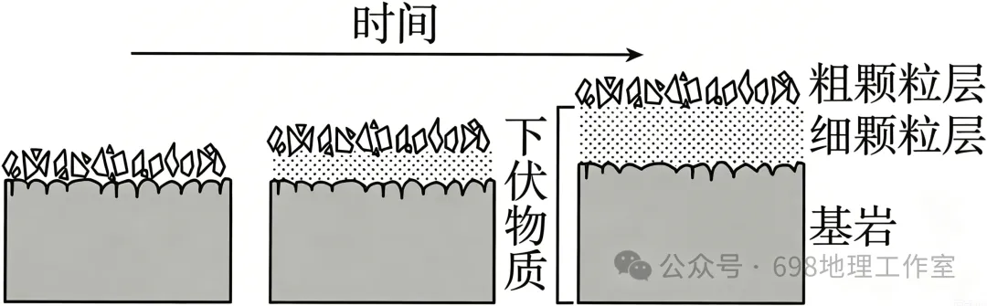 【高考真题】2026年6月浙江省高考地理真题【选择题解析版】-第7张图片-四季读书网
