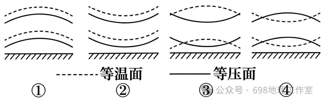 【高考真题】2026年6月浙江省高考地理真题【选择题解析版】-第11张图片-四季读书网