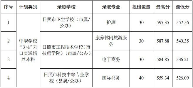 录取线出炉!中考提前批投档完成!-第1张图片-四季读书网 录取线出炉!中考提前批投档完成!-第1张图片-四季读书网