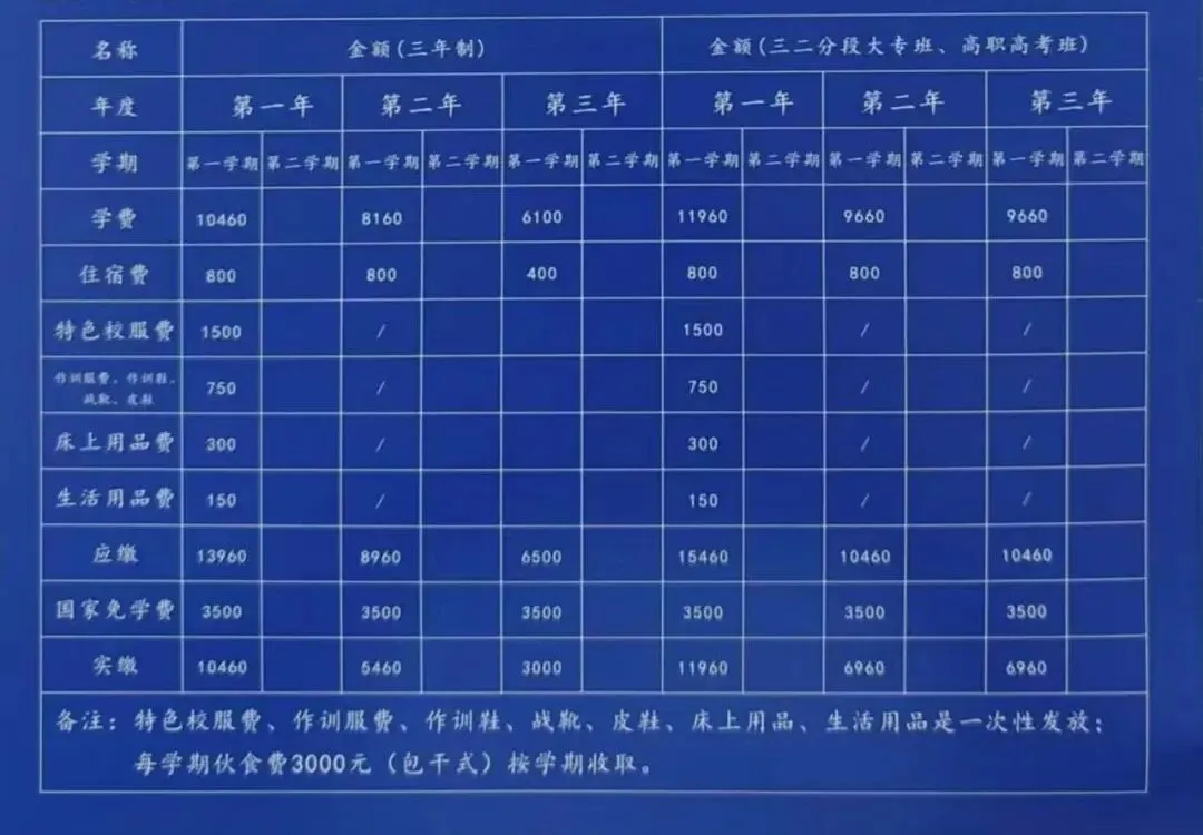 中考择校优选|化州市鉴江司法职业学校2026秋季招生正式开启!升学就业双保障-第38张图片-四季读书网