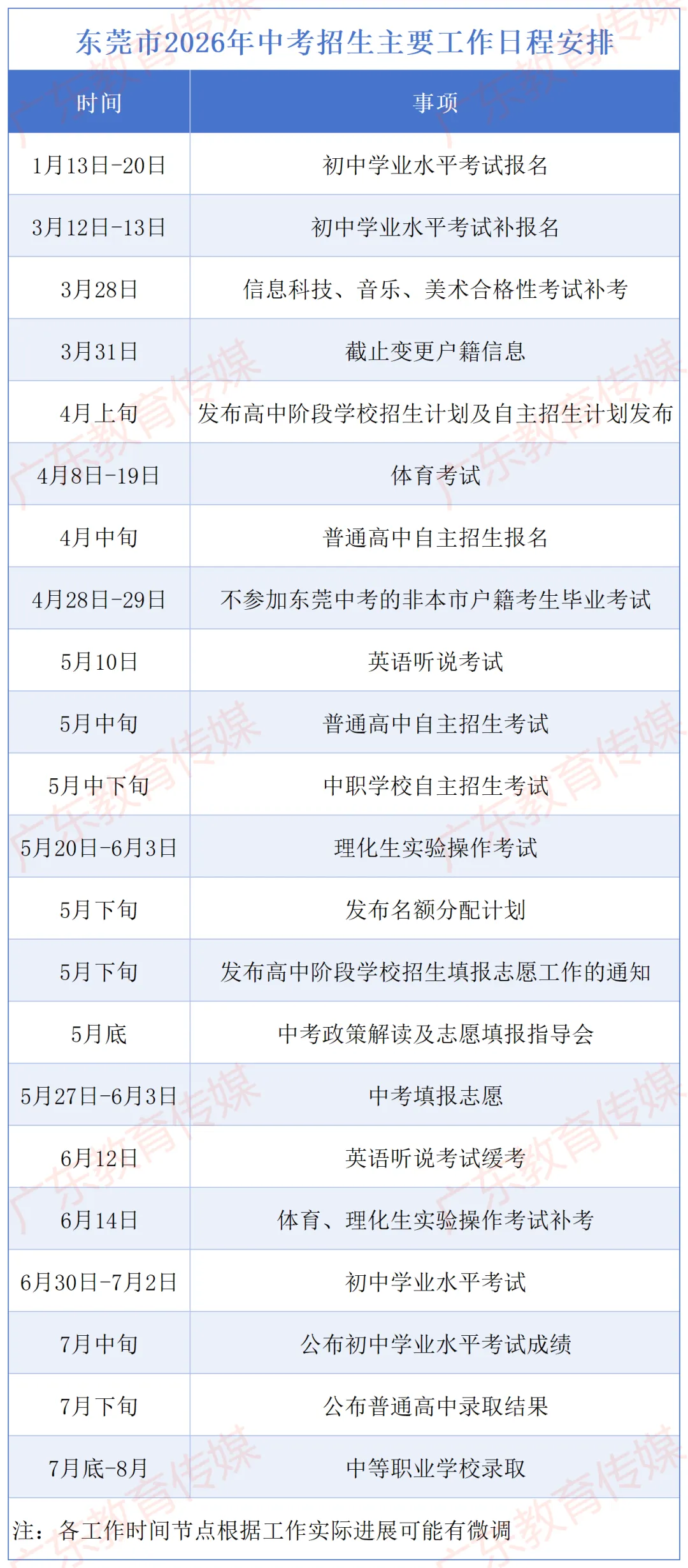 惠州预计16日前后可查,广东中考放榜时间汇总→-第6张图片-四季读书网