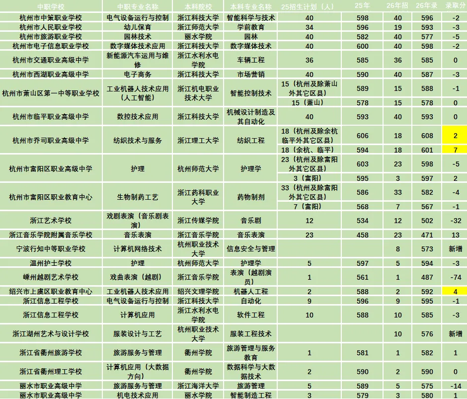 杭州中考一段线暴跌20分,中本一体这所学校为何逆势上涨-第2张图片-四季读书网
