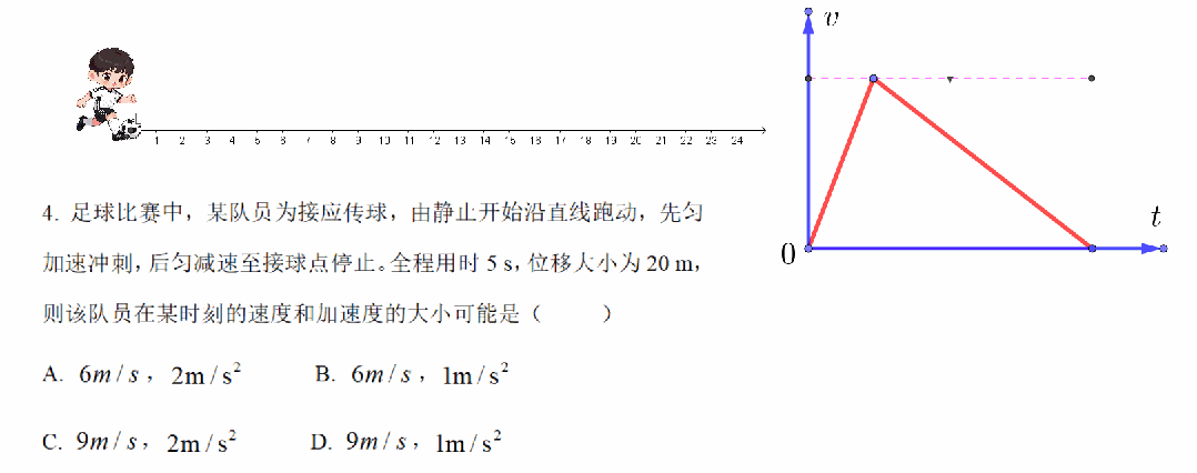 【1704】2026年广东省高考物理真题可视化讲评-足球队员传球的运动学分析-第12张图片-四季读书网 【1704】2026年广东省高考物理真题可视化讲评-足球队员传球的运动学分析-第12张图片-四季读书网
