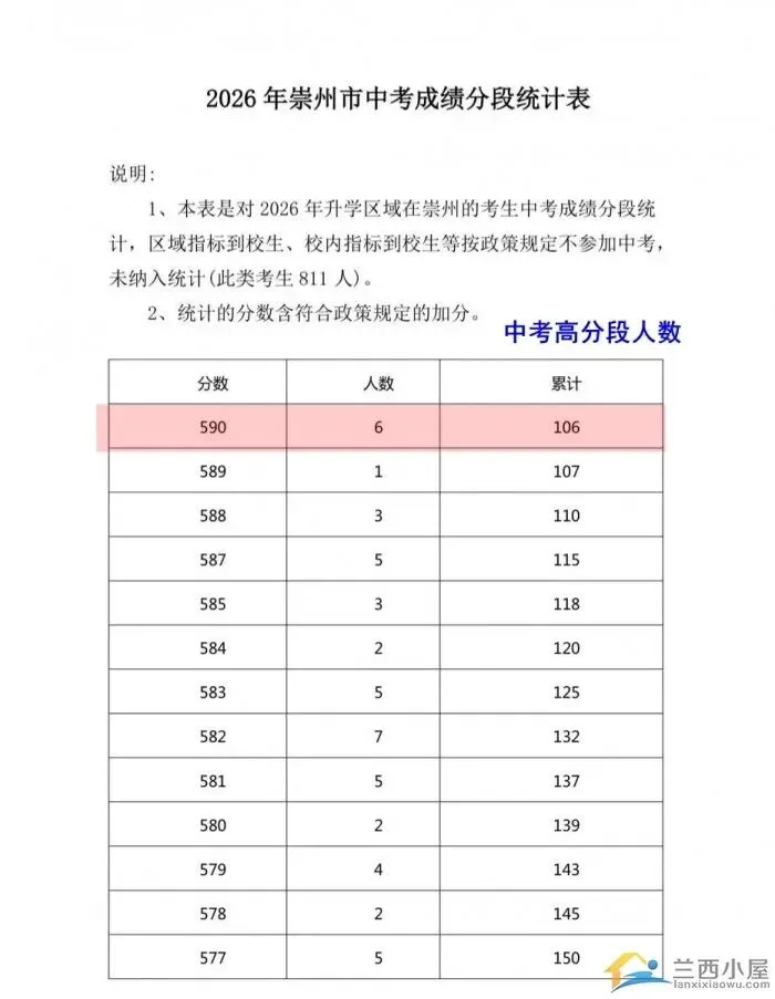 2026年成都中考高分段数据汇总分析,区域化优势明显-第8张图片-四季读书网
