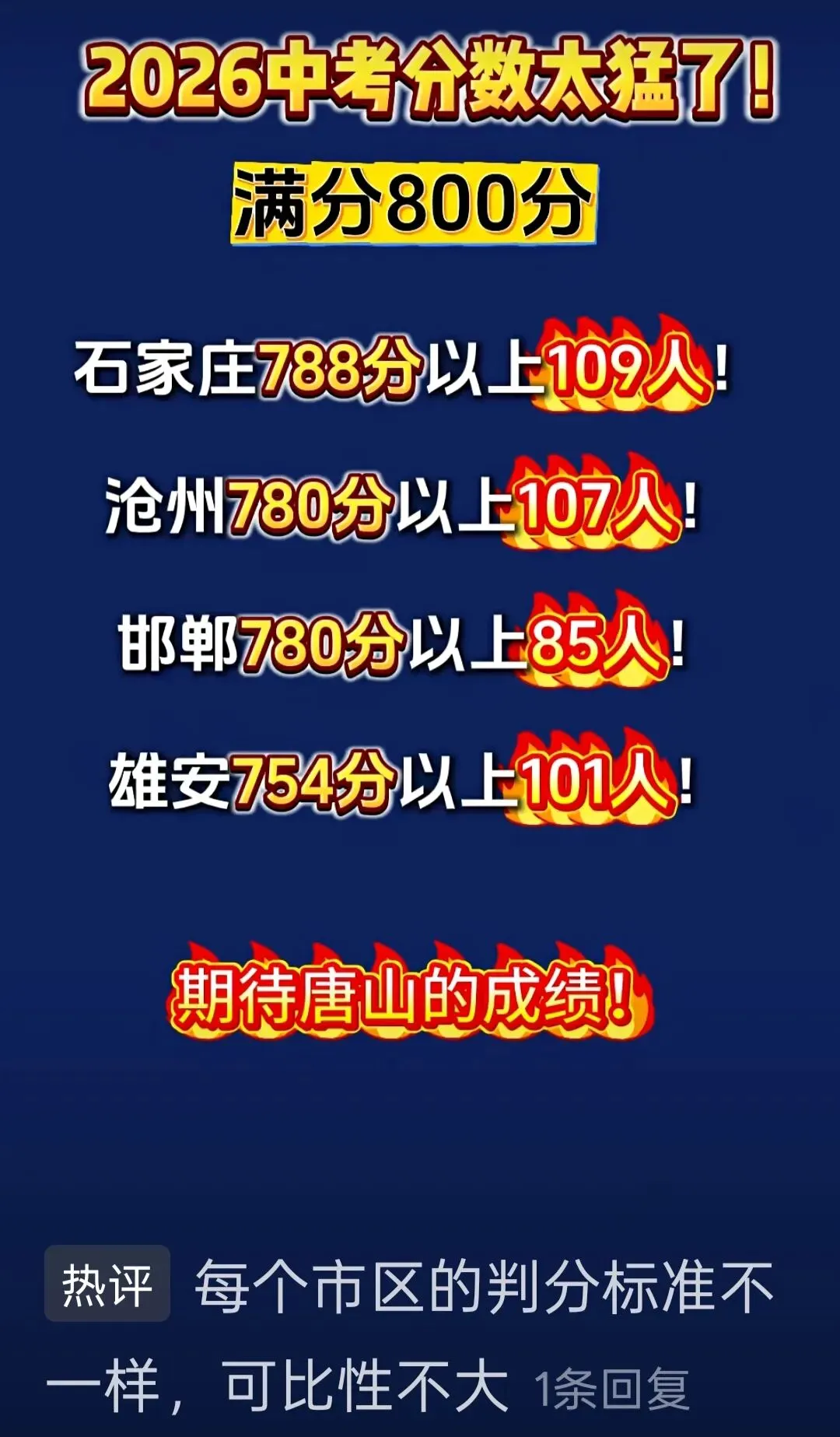 2026河北中考一分一档新鲜出炉!-第1张图片-四季读书网 2026河北中考一分一档新鲜出炉!-第1张图片-四季读书网