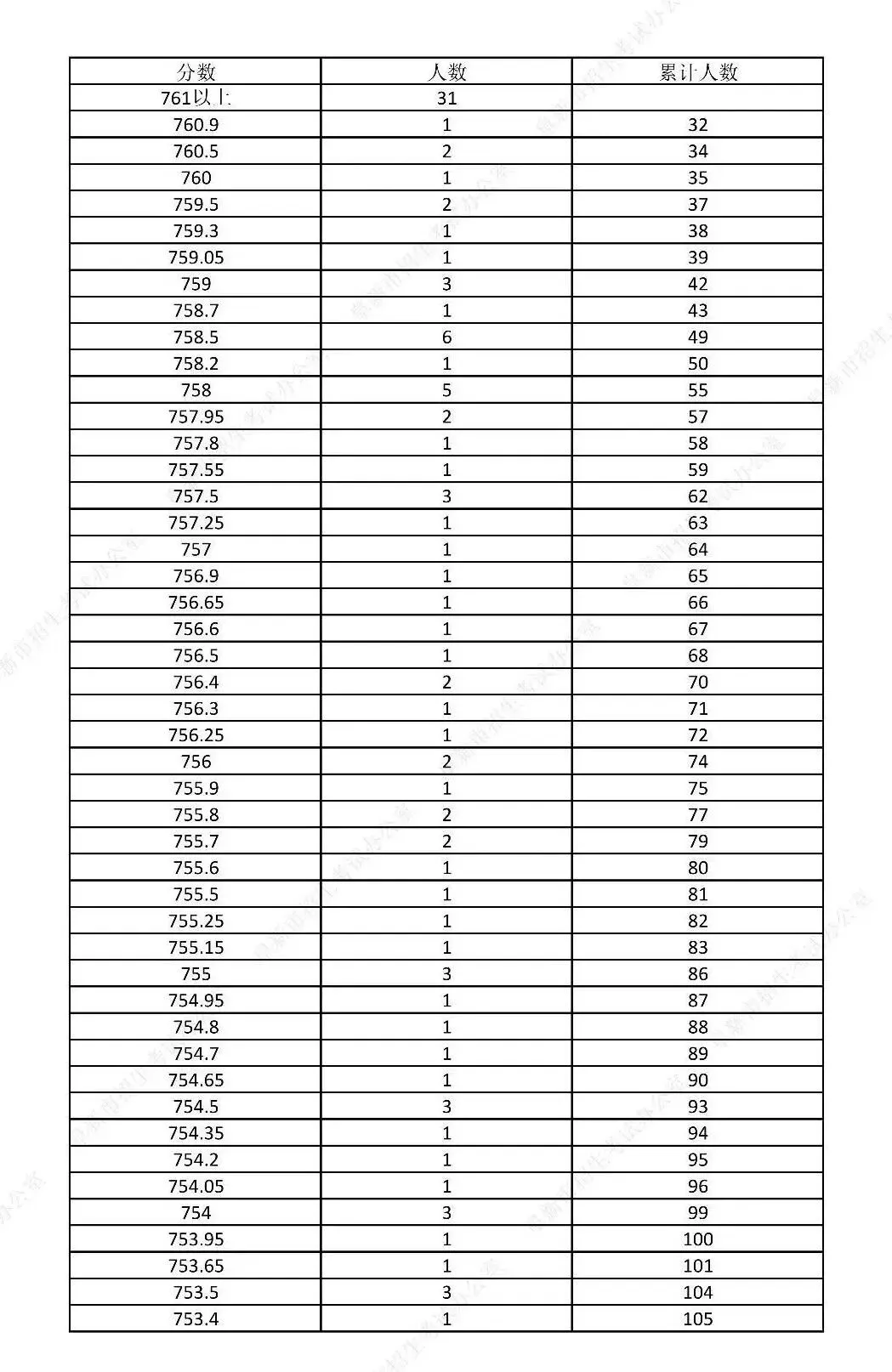 2026辽宁5所城市发布中考成绩查询时间及方式!-第4张图片-四季读书网
