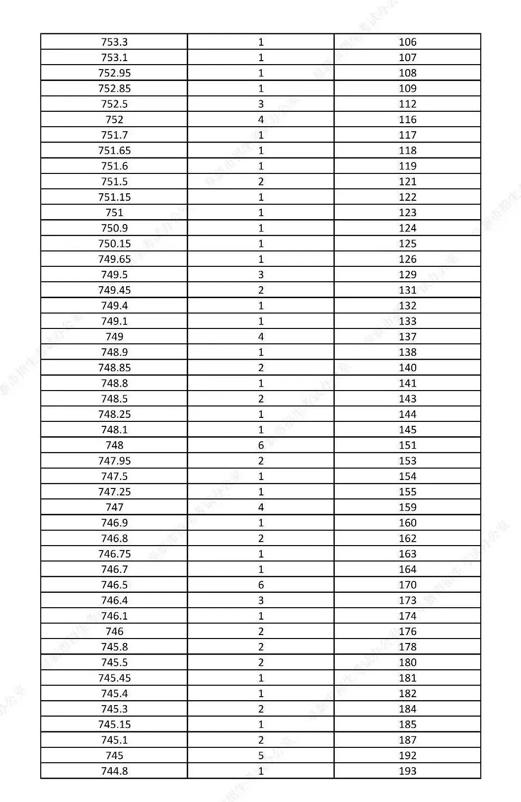 2026辽宁5所城市发布中考成绩查询时间及方式!-第5张图片-四季读书网