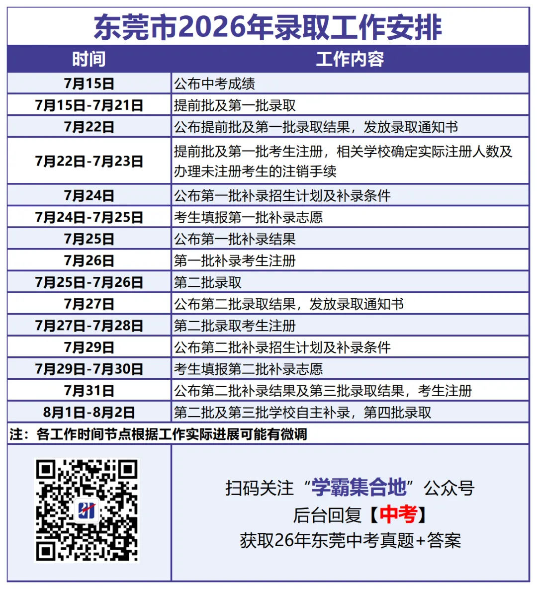 中考必看丨2026东莞中考成绩公布及录取时间安排出炉!附中考真题领取方式~-第2张图片-四季读书网