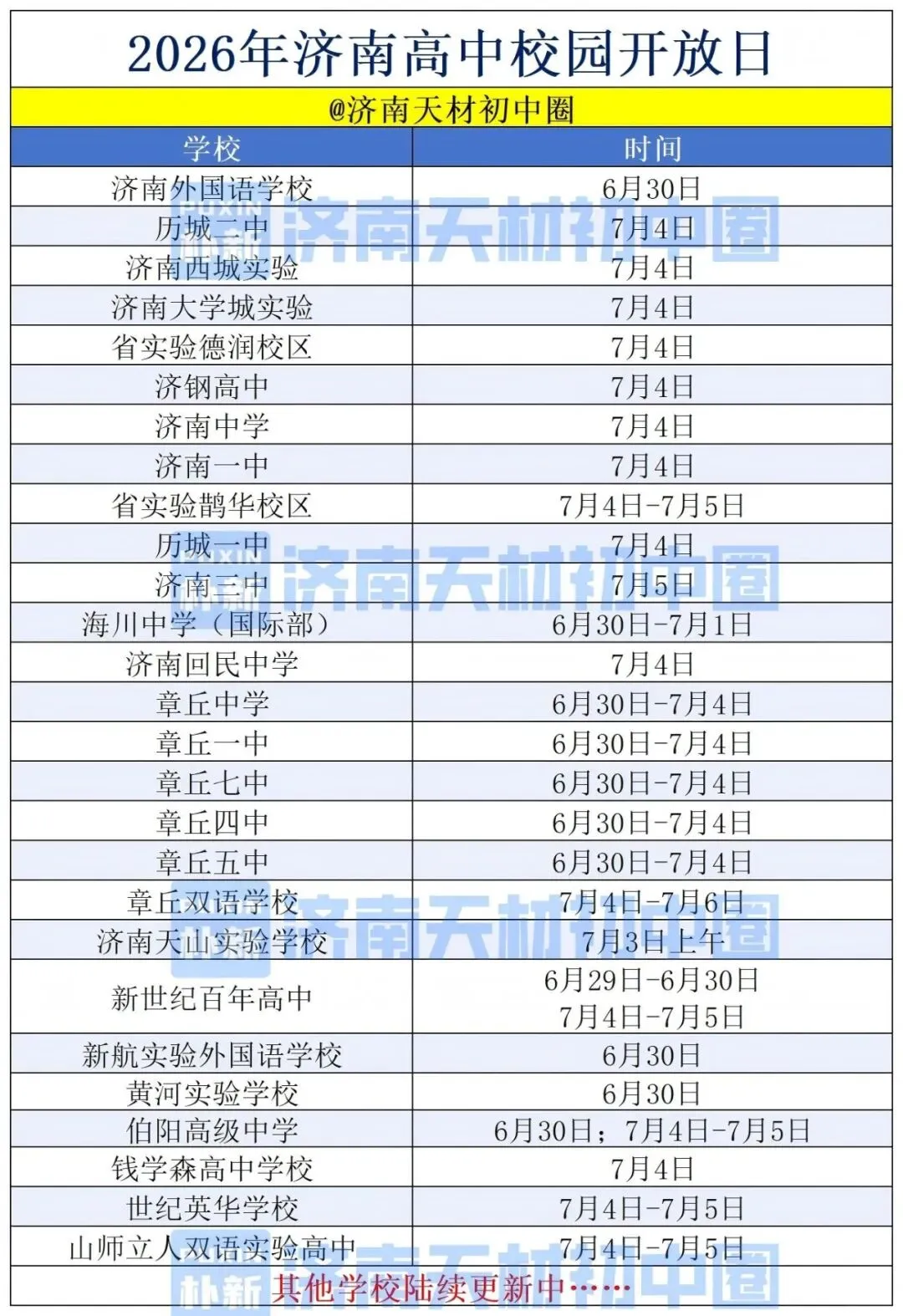 26年7月济南中考大事件!招生简章、高中开放日、志愿填报、录取、通知书发放、新生报到~-第4张图片-四季读书网