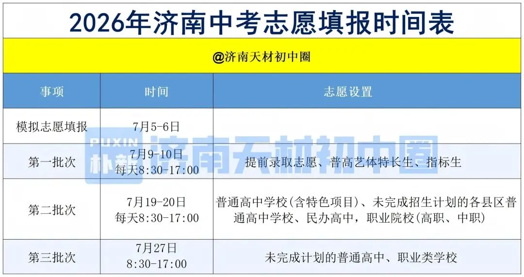 26年7月济南中考大事件!招生简章、高中开放日、志愿填报、录取、通知书发放、新生报到~-第5张图片-四季读书网