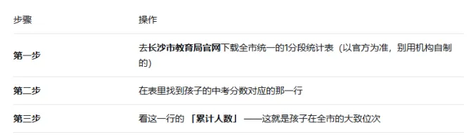 中考出分了?别急!先看完这份'不滑档'指南再填志愿-第4张图片-四季读书网