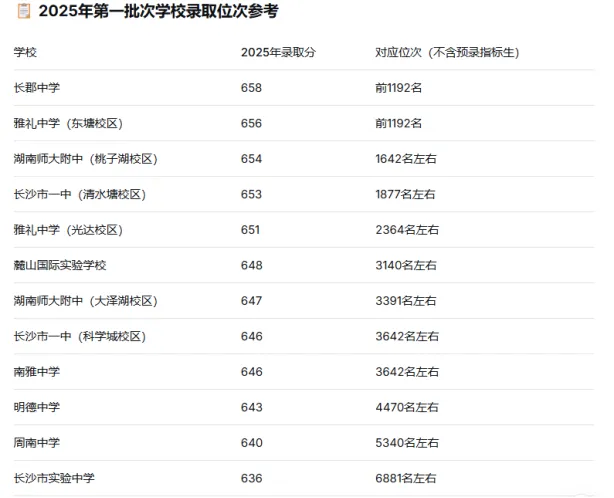 中考出分了?别急!先看完这份'不滑档'指南再填志愿-第6张图片-四季读书网